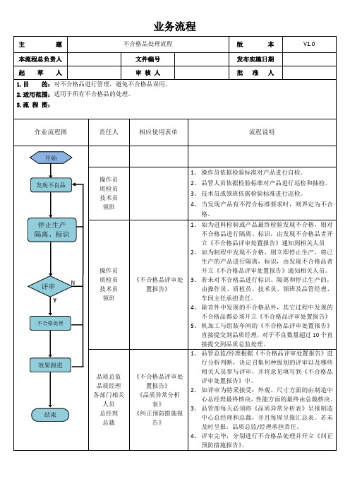 不合格品处理流程