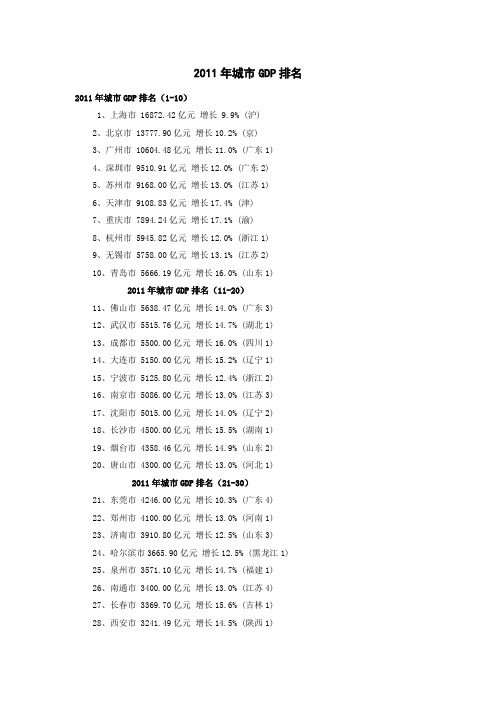 2011年城市GDP排名