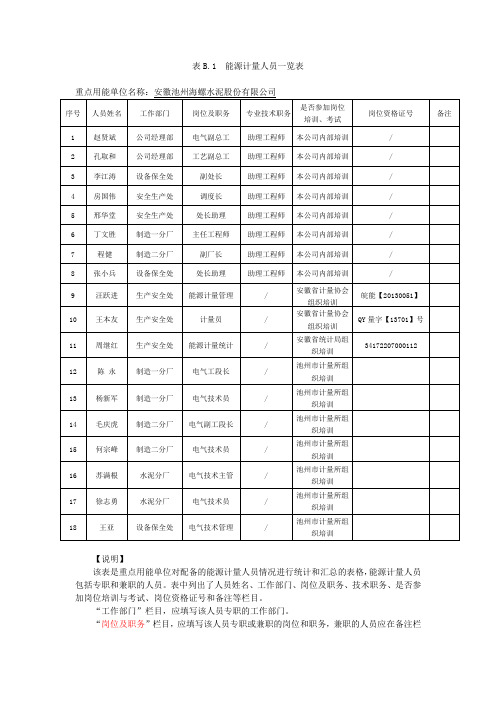 1 表B.1  能源计量人员一览表