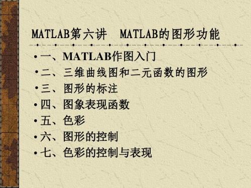 MATLAB的图形功能