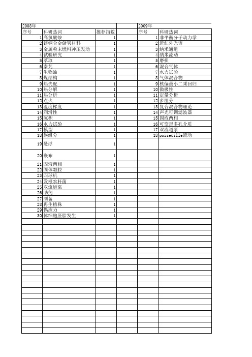 【国家自然科学基金】_固体混合物_基金支持热词逐年推荐_【万方软件创新助手】_20140730