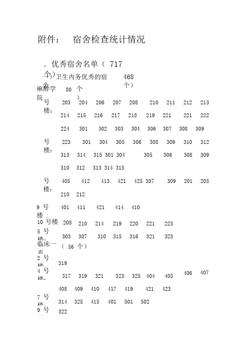 宿舍检查统计情况