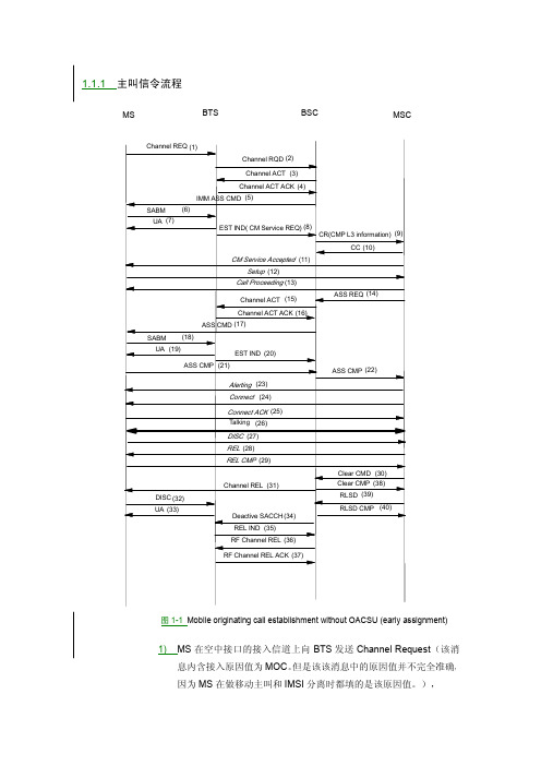 主叫信令流程