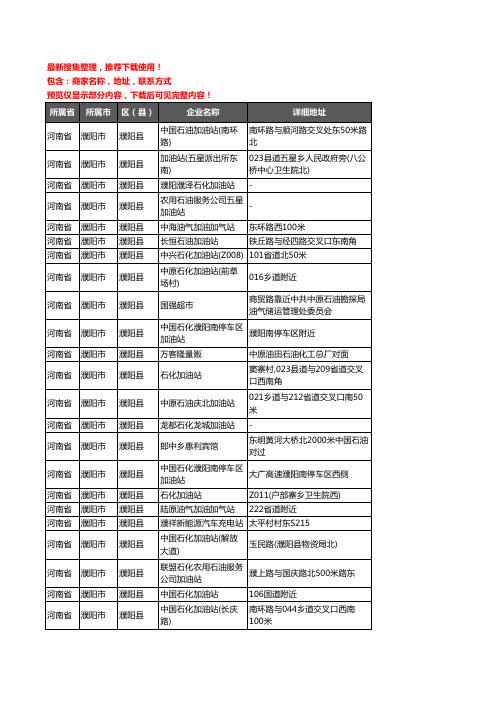 新版河南省濮阳市濮阳县加油站服务企业公司商家户名录单联系方式地址大全96家
