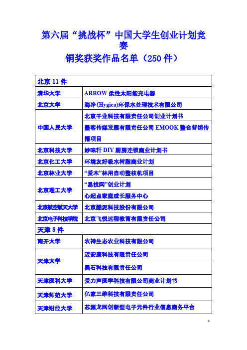 【免费下载】第六届挑战杯中国大学生创业计划竞赛铜奖名单