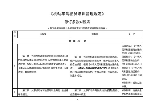 《机动车驾驶员培训管理规定》(2016.5.31整理修改稿)