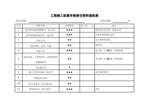 工程结算审核移交资料签收表