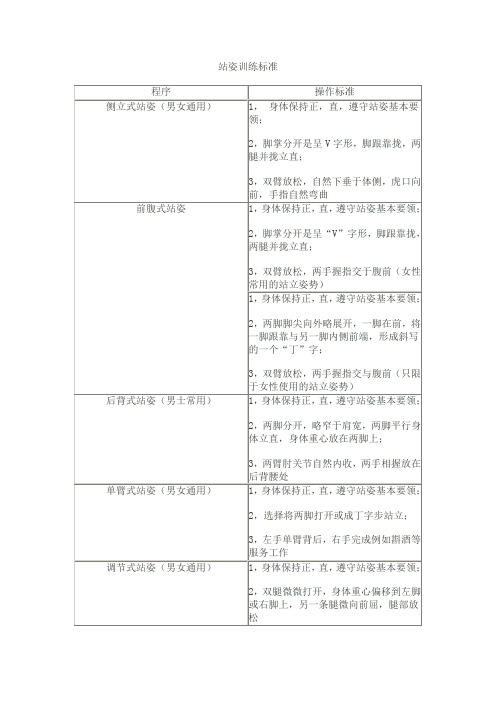 站姿训练标准