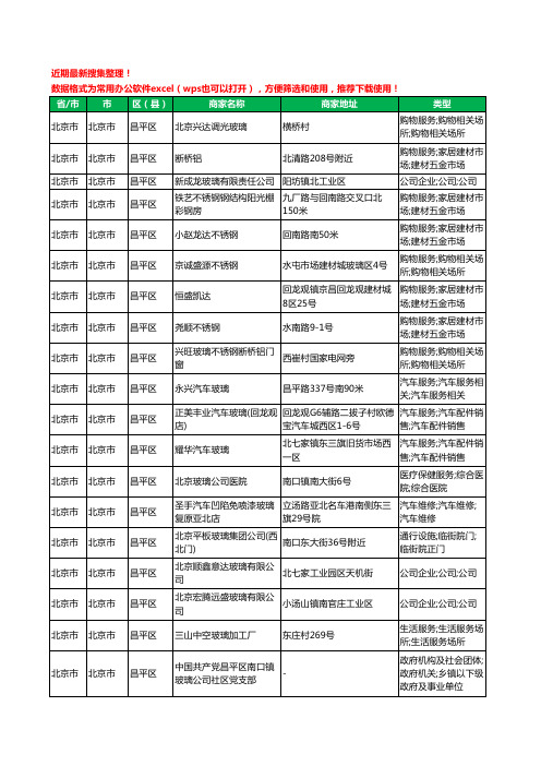 2020新版北京市北京市昌平区玻璃店工商企业公司商家名录名单黄页联系方式大全118家