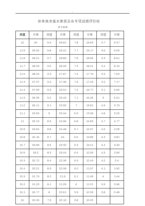 河南体育高考评分标准