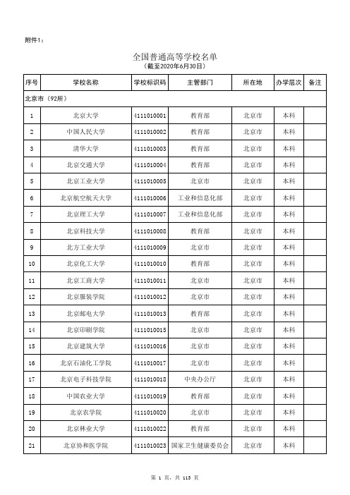 最新最全2020年中国各省市大学学校代码