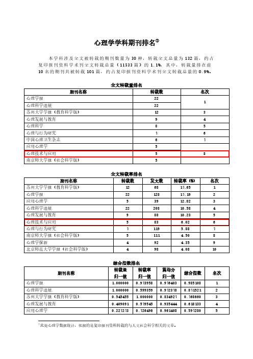 心理学学科期刊排名