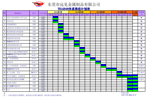 TS16949体系推进计划表