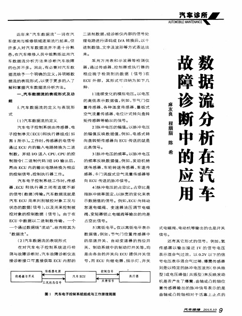数据流分析在汽车故障诊断中的应用