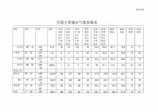 全国主要城市气象参数表