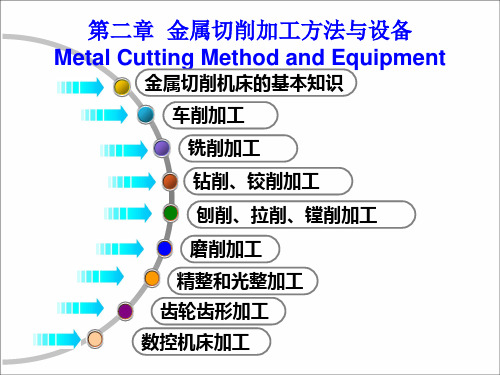 金属切削加工方法与设备