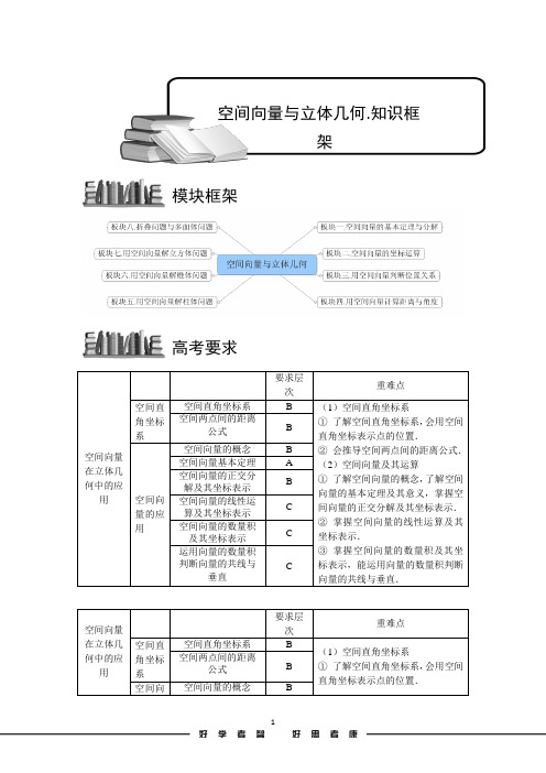 高考数学讲义空间向量与立体几何.知识框架