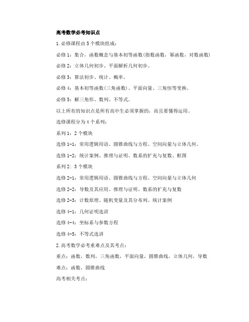 高考数学必考知识点