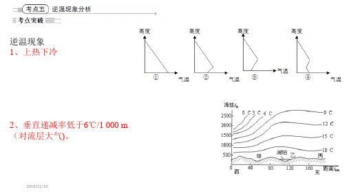 逆温现象PPT课件
