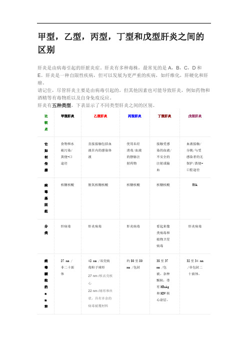 甲型,乙型,丙型,丁型和戊型肝炎之间的区别