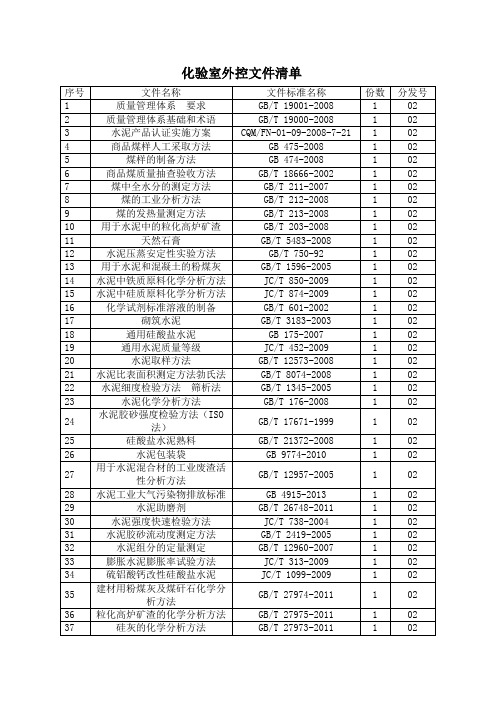 化验室内控文件