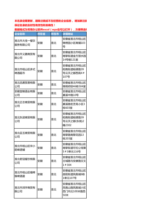 2020新版安徽省淮北酒类工商企业公司名录名单黄页联系方式大全93家