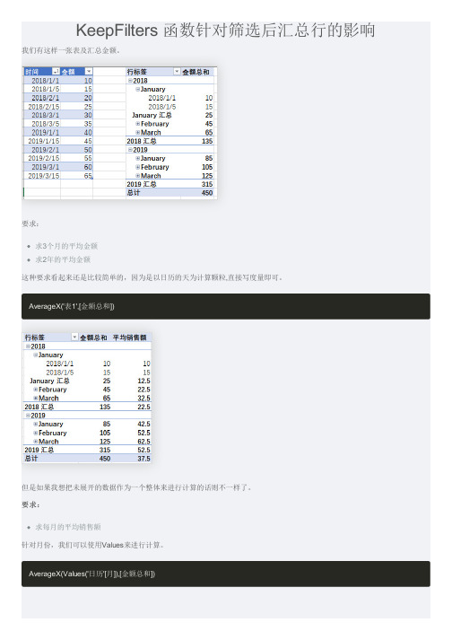 PowerBI技巧之KeepFilters 函数针对筛选后汇总行的影响