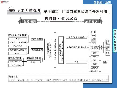 2014届高考地理一轮复习课件：第十四章 区域自然资源综合开发利用 章末归纳提升