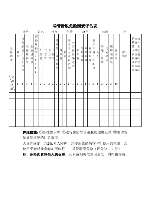 导管滑脱危险因素评估表