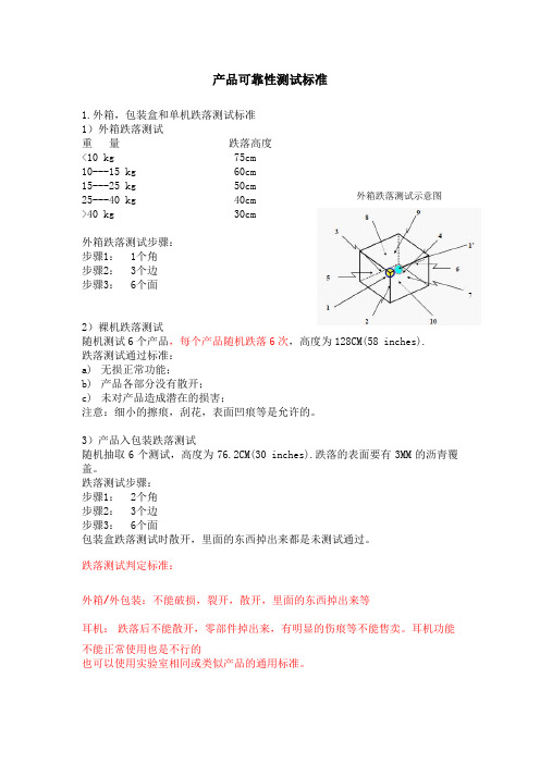 Relibility Test
