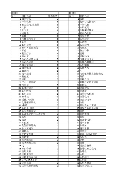 【国家自然科学基金】_舒张_基金支持热词逐年推荐_【万方软件创新助手】_20140730