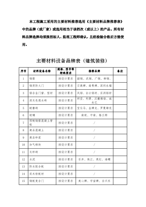 主要材料品牌推荐表中的品牌或厂家或选用相当于