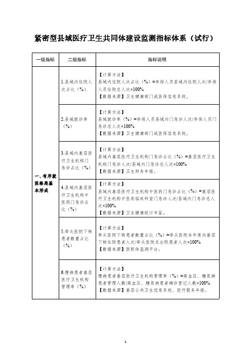 紧密型县域医疗卫生共同体建设评判标准(试行)2020版 (2)