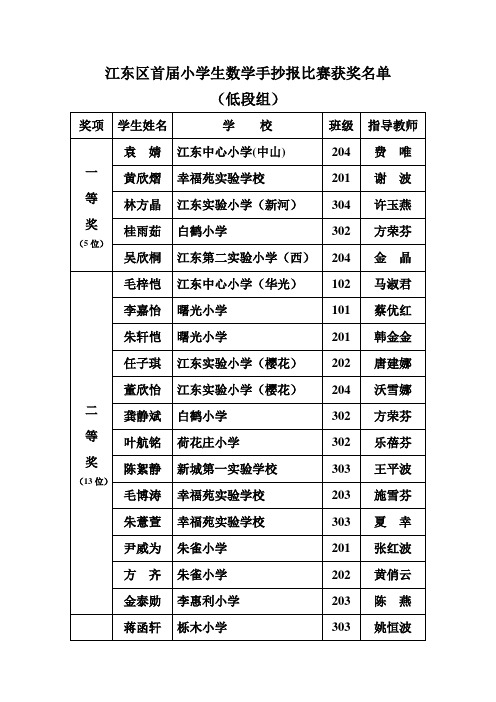 江东区第一届数学手抄报获奖名单