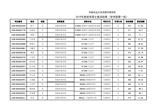华南农业大学资源环境学院2019年统考硕士复试结果公示(学术型第一批)