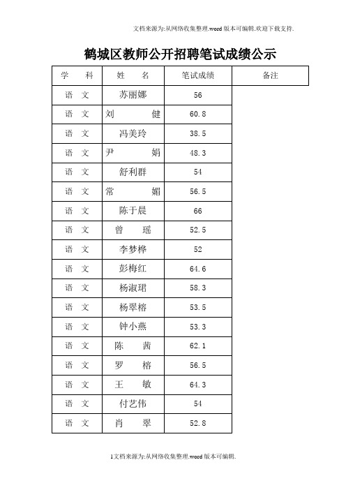鹤城区教师公开招聘笔试成绩公示