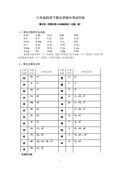 元素符号化学式