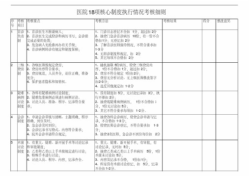 医院18项核心制度执行情况考核细则