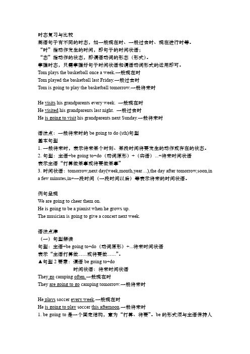 一般将来时be going to do句型讲解