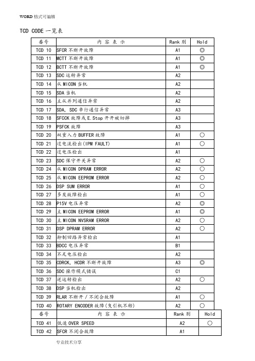 永大电梯故障代码分析表