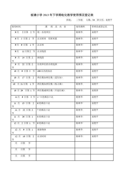 板塘小学2013年下学期电化教学使用情况登记表陈林华