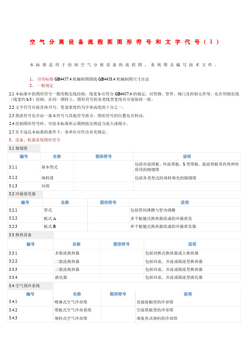 PID图设备阀门符号