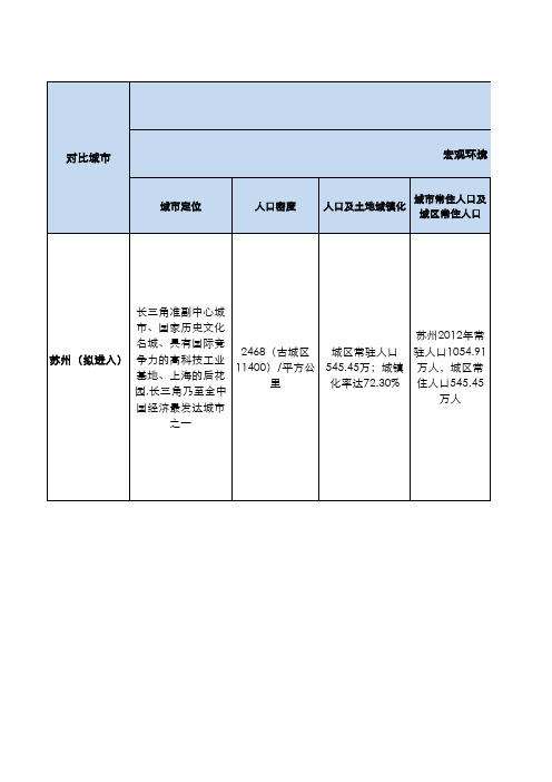 新进城市调研指引套表