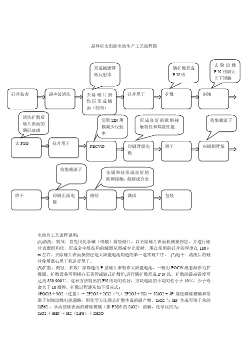 电池和组件生产工艺流程图