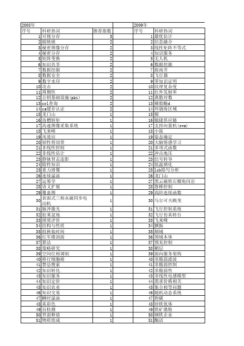 【国家自然科学基金】_王道_基金支持热词逐年推荐_【万方软件创新助手】_20140729