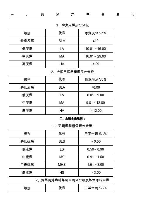 煤质指标分级详细标准