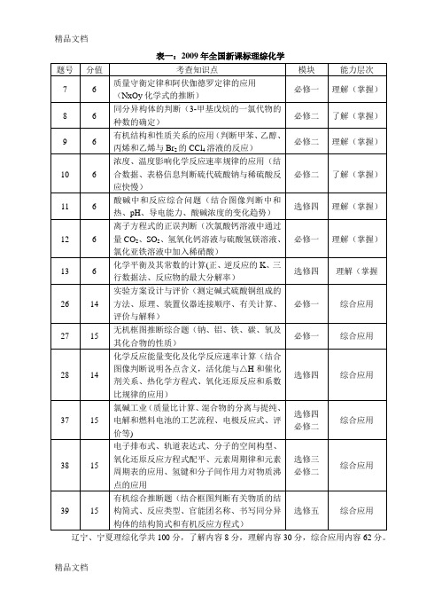 近六年全国新课标理综化学考点分布及近五年全国新课标卷化学试题每道题的考点及分值分布表(二合一)教学提纲