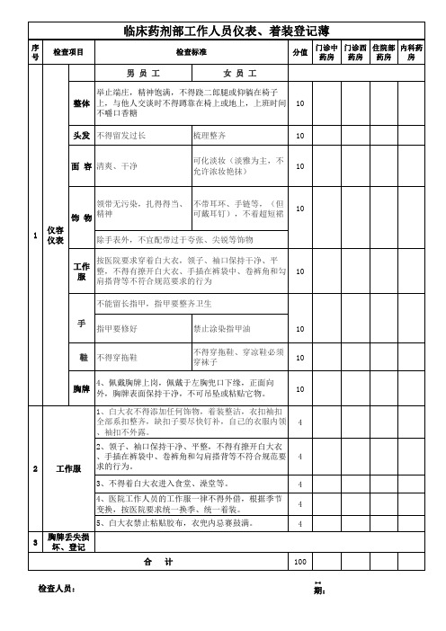 仪容仪表、礼仪礼节检查表(新版)