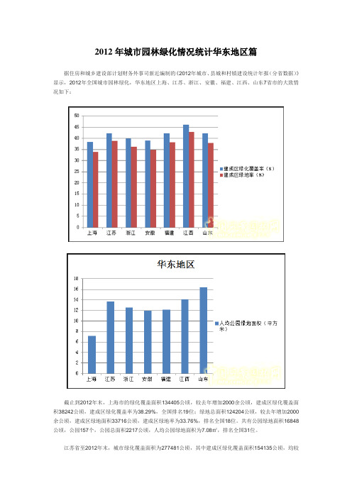 2012年城市园林绿化情况统计华东地区篇