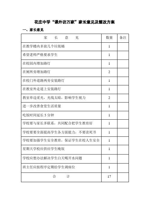家长意见收集及整改